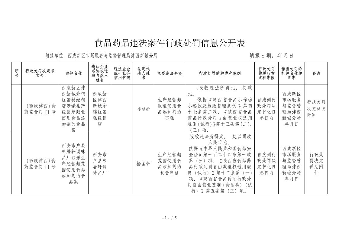 食品药品违法案件行政处罚信息公开表