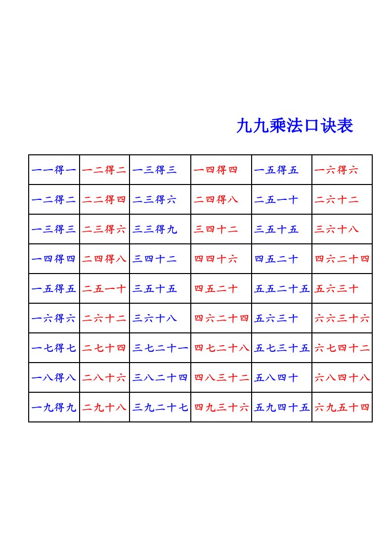 九九乘法口诀表单(从1到9全部口诀)