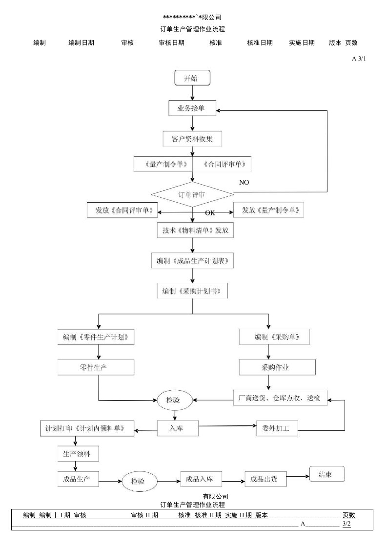 订单生产管理作业流程