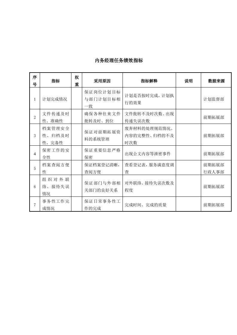 绩效考核-内务经理任务绩效指