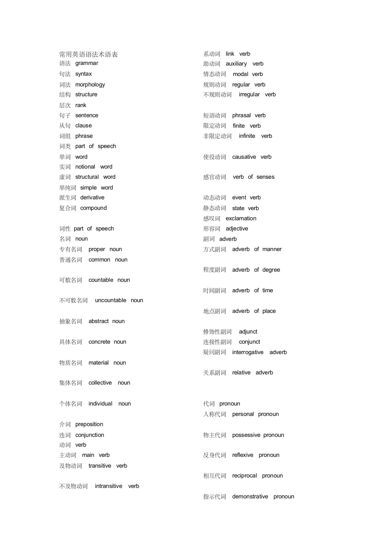 常用英语语法术语表[整理版]
