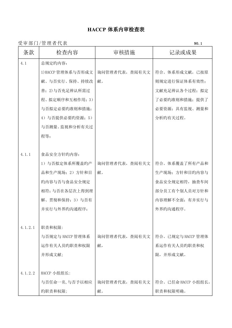 HACCP全新体系内审检查表完整版