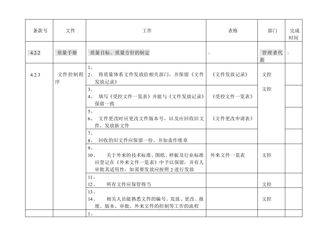 ISO9001体系稽查一览表