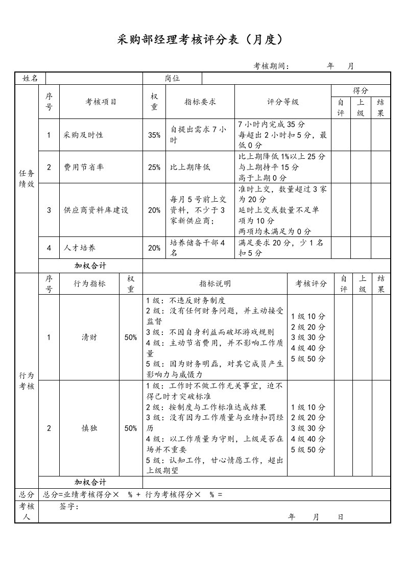 精品文档-02采购部绩效考核表