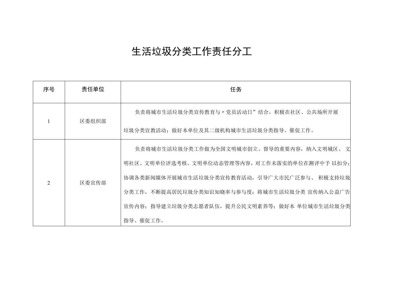 生活垃圾分类工作责任分工