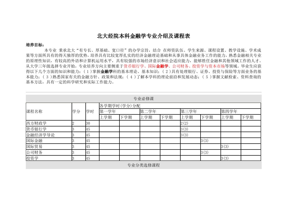 金融学本科专业介绍及课程表