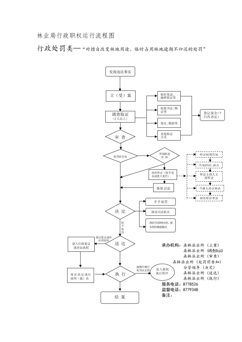 林业局行政职权运行流程图