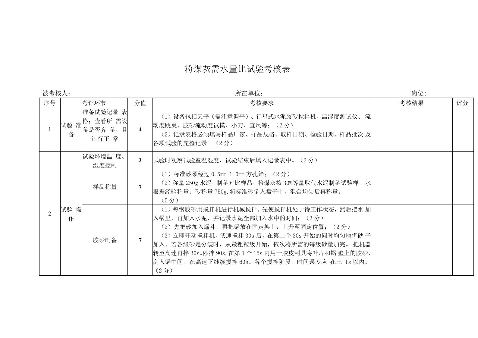 粉煤灰需水量比试验考核表