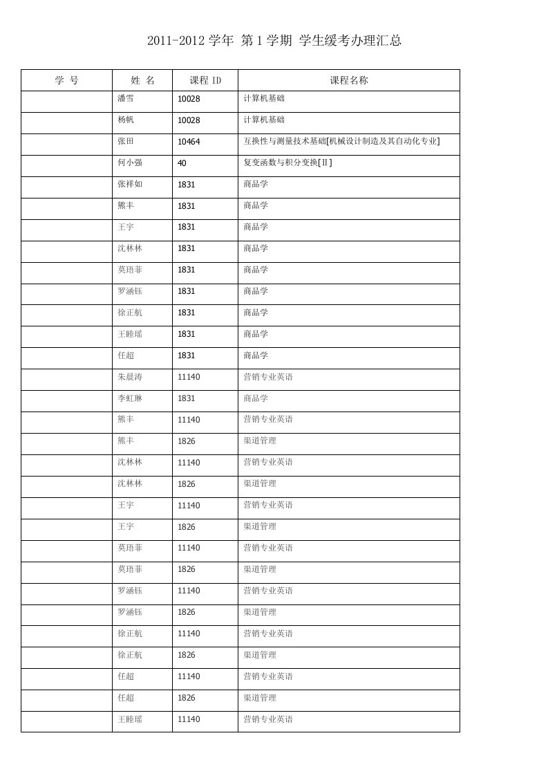 学年第1学期学生缓考办理汇总