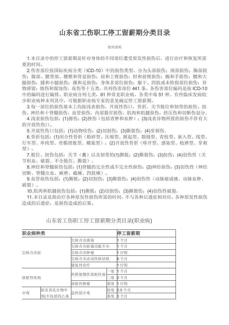 山东省工伤职工停工留薪期分类目录全