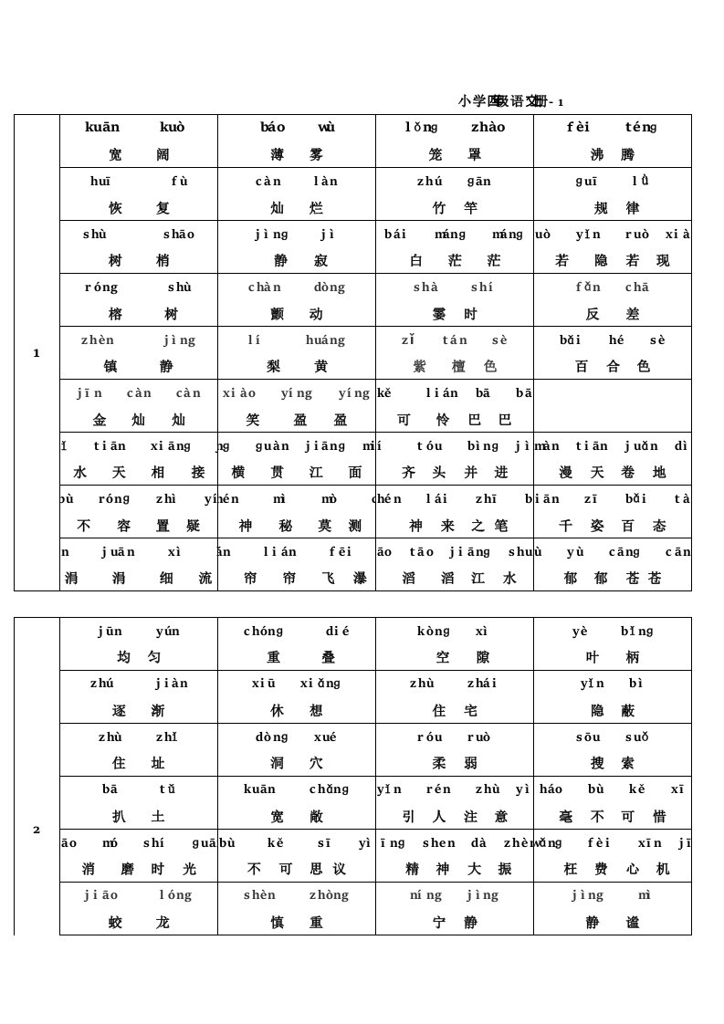 人教版四年级语文上册词语表