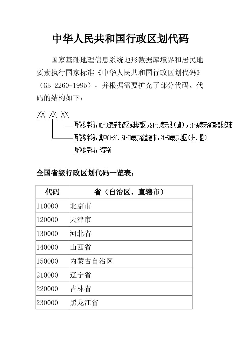 省级行政区划代码