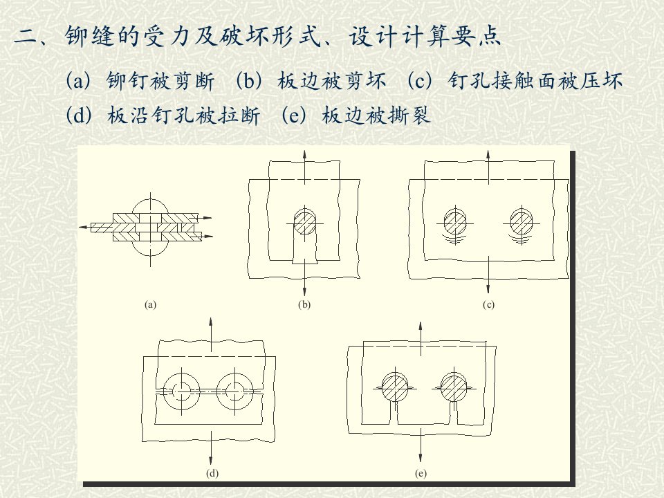 第六章铆接焊接与胶结