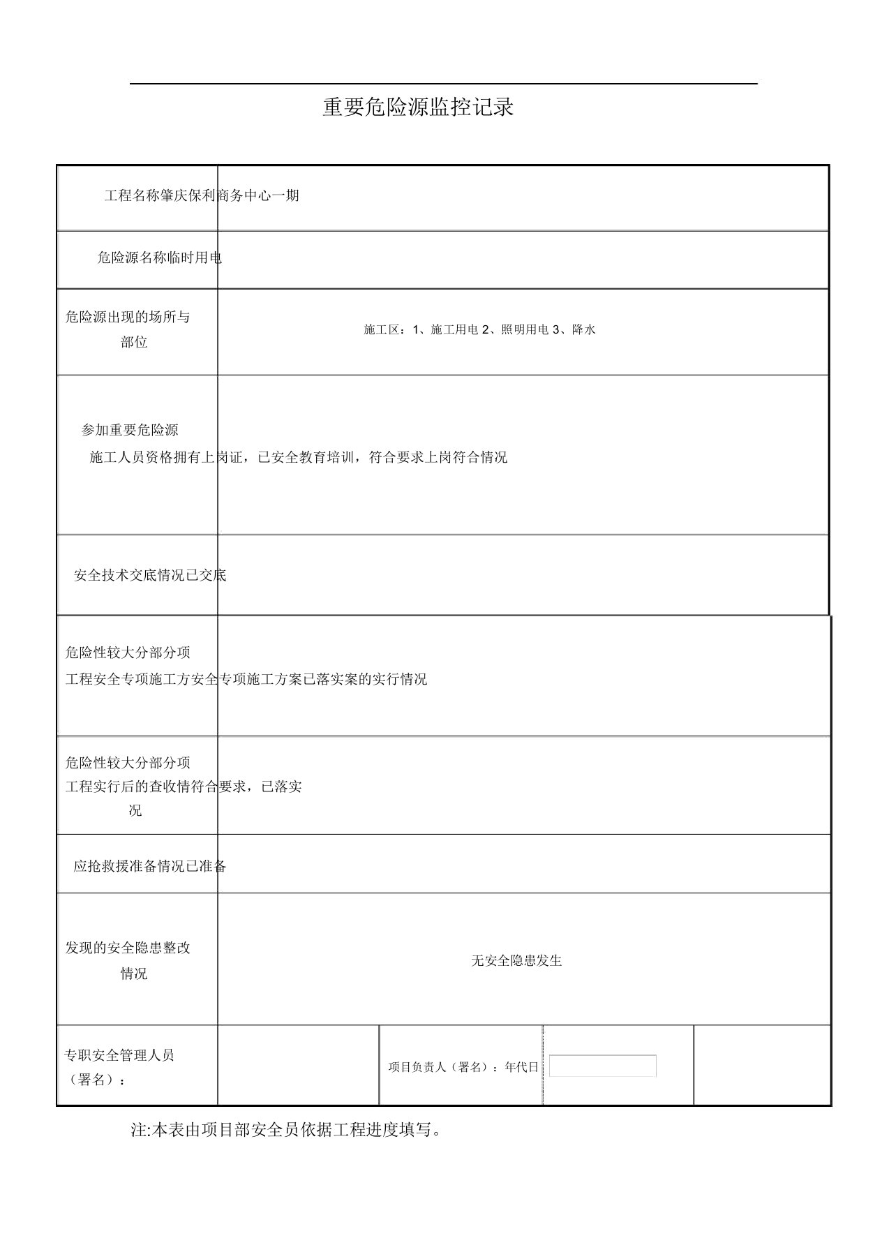 重大危险源监控记录范文