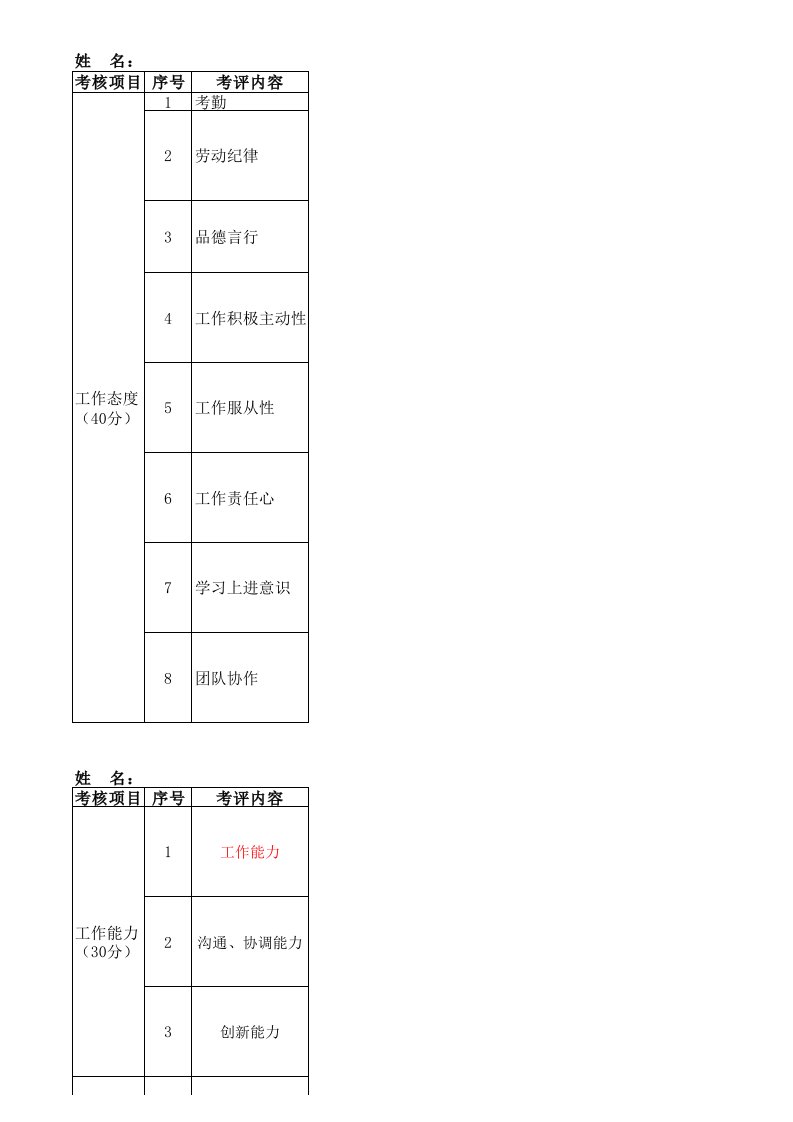 技术部绩效考核评分表