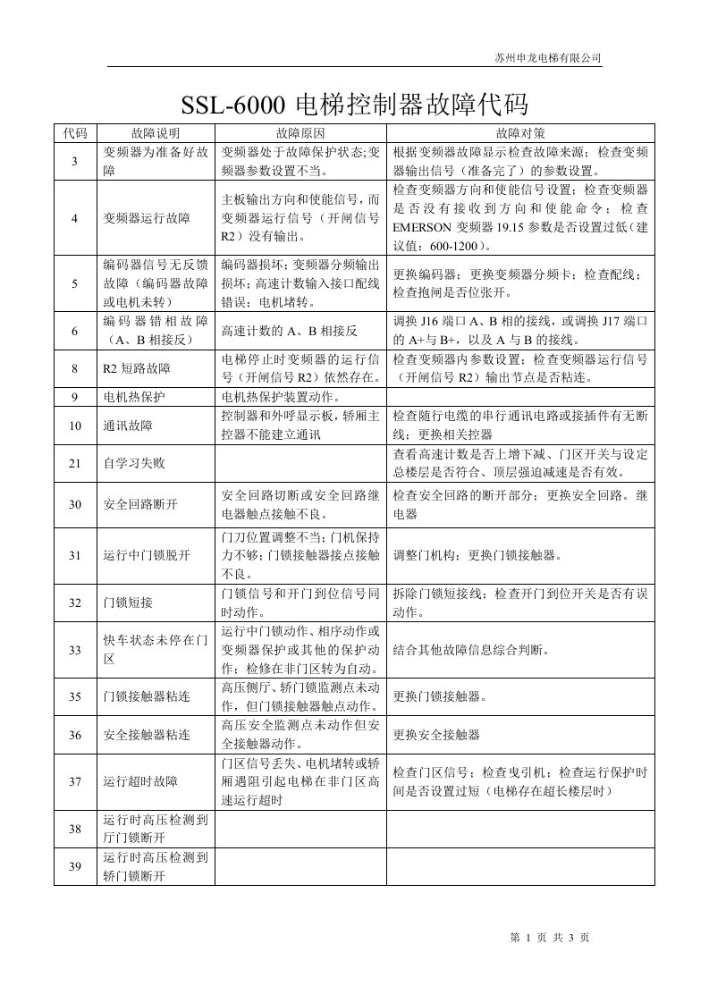 SSL6000故障代码（精选）