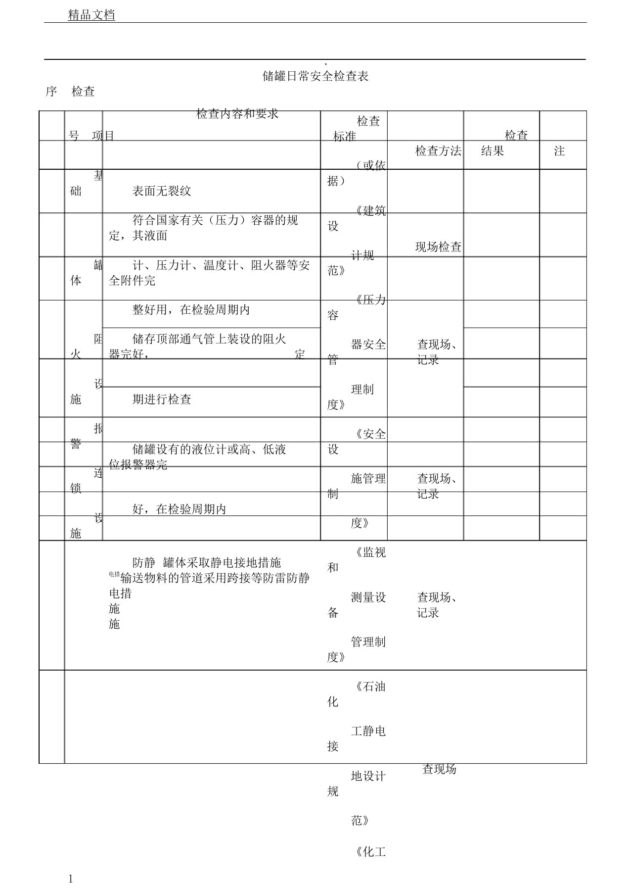 储罐日常安全检查表格