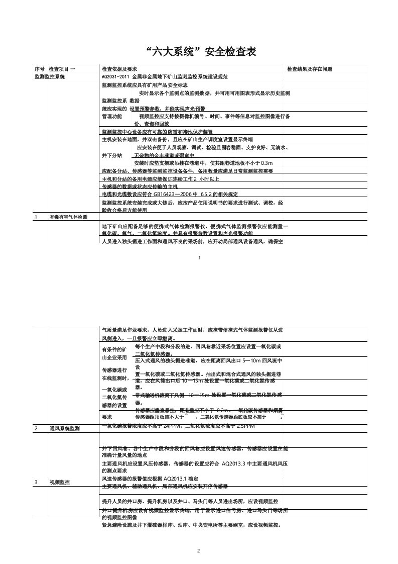 金属非金属矿山“六大系统”安全检查表