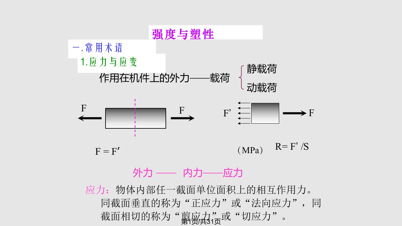 金属材料力学性能PPT课件