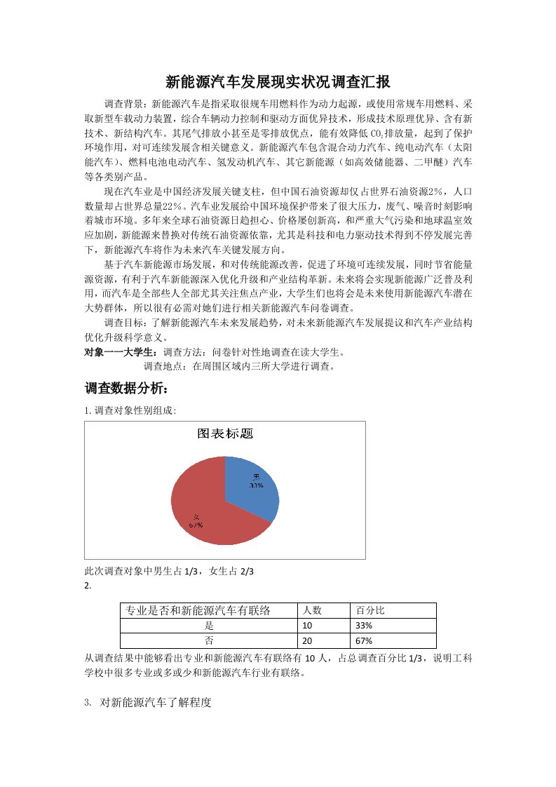 2021年新能源汽车发展现状调查报告