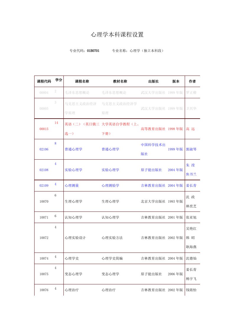 心理学本科课程设置