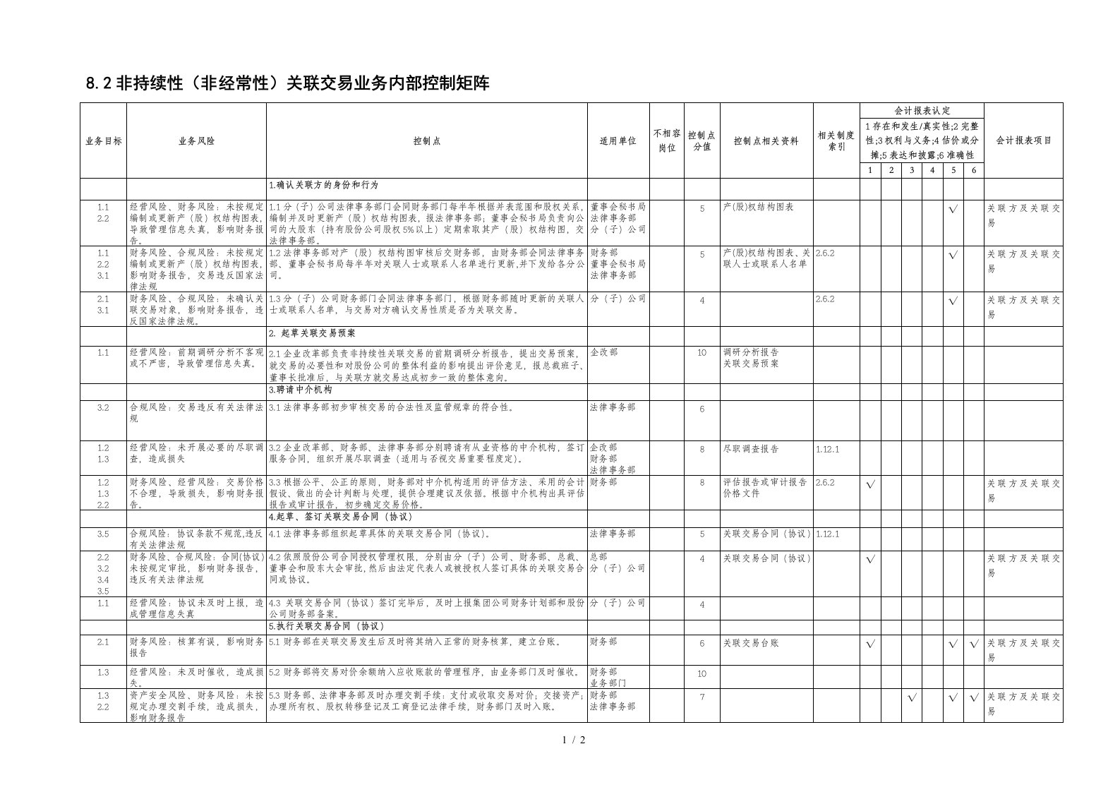 中国石化公司内部控制与业务流程汇总07