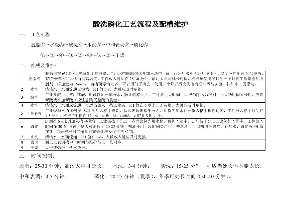 酸洗磷化工艺流程及配槽维护