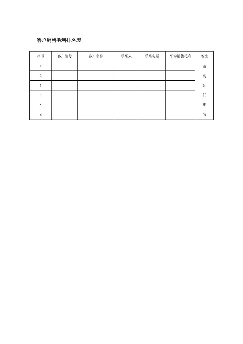 客户销售毛利排名表