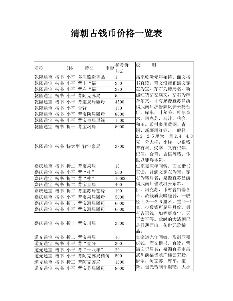 清朝古钱币价格一览表