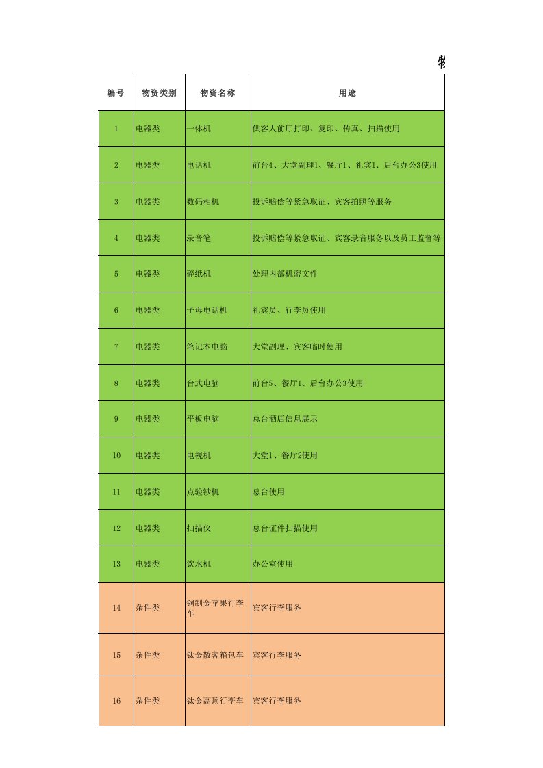 前厅部最新物资采购清单(很详细,带图片)