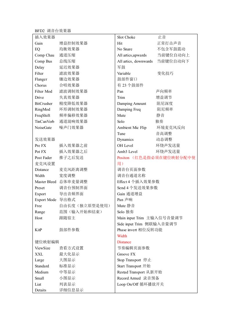 BFD2调音台效果器-名词翻译
