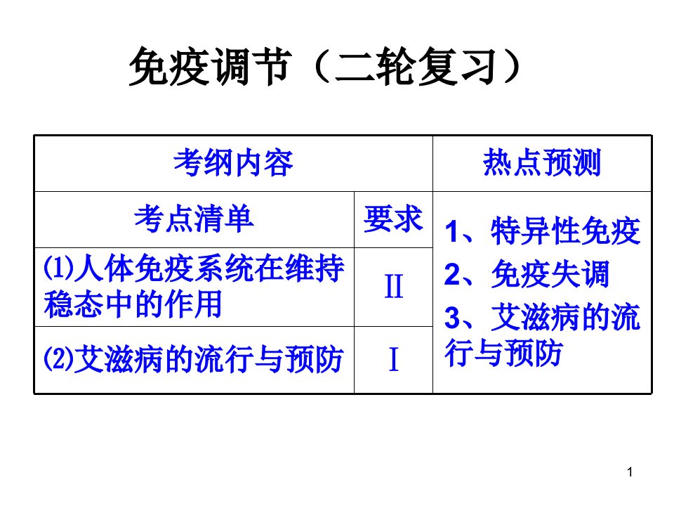 高考生物二轮复习：《免疫调节》导学案课件