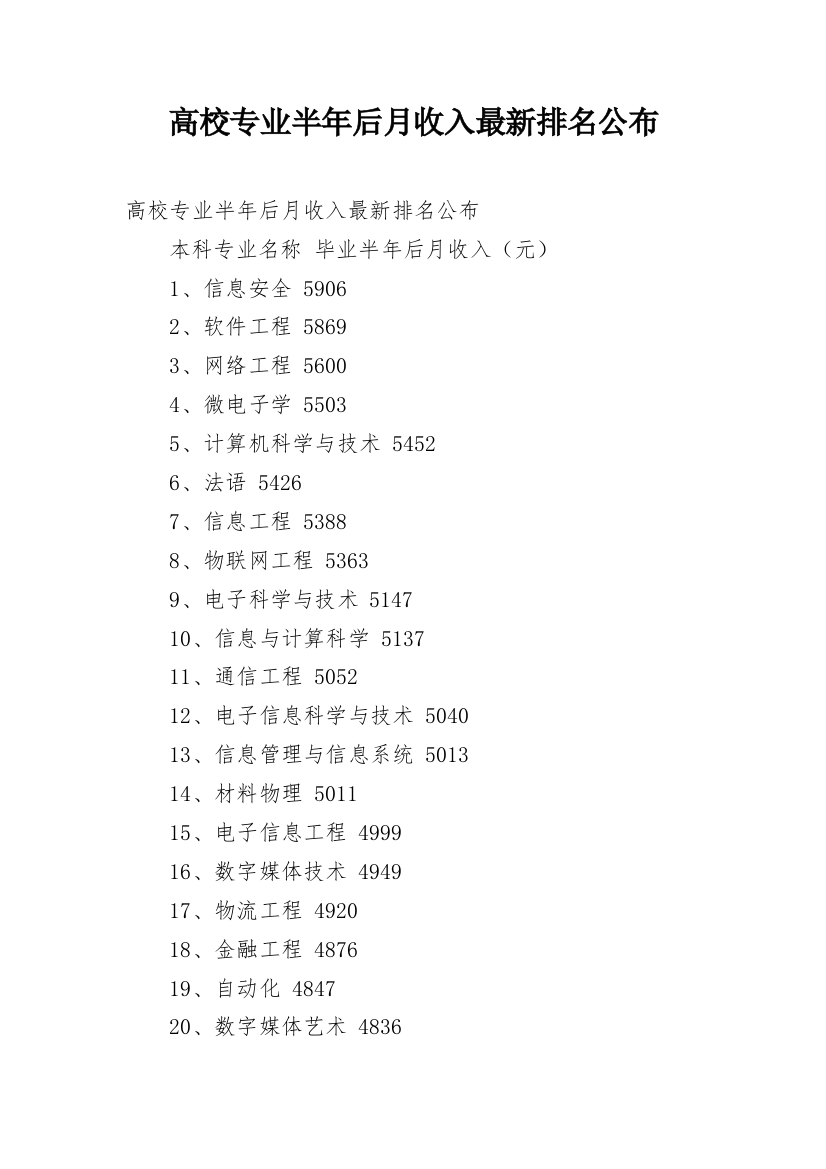 高校专业半年后月收入最新排名公布