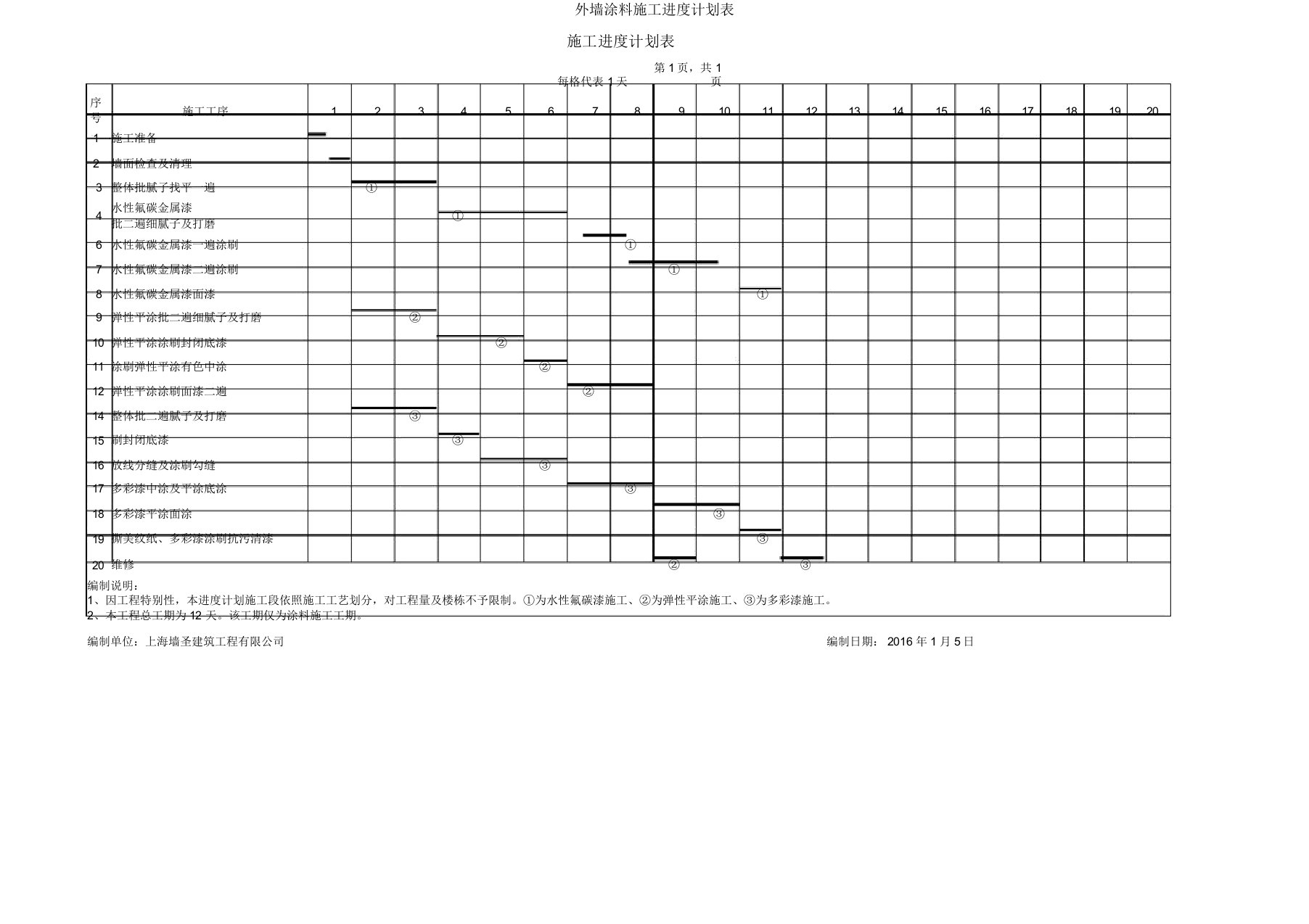 外墙涂料施工进度计划表