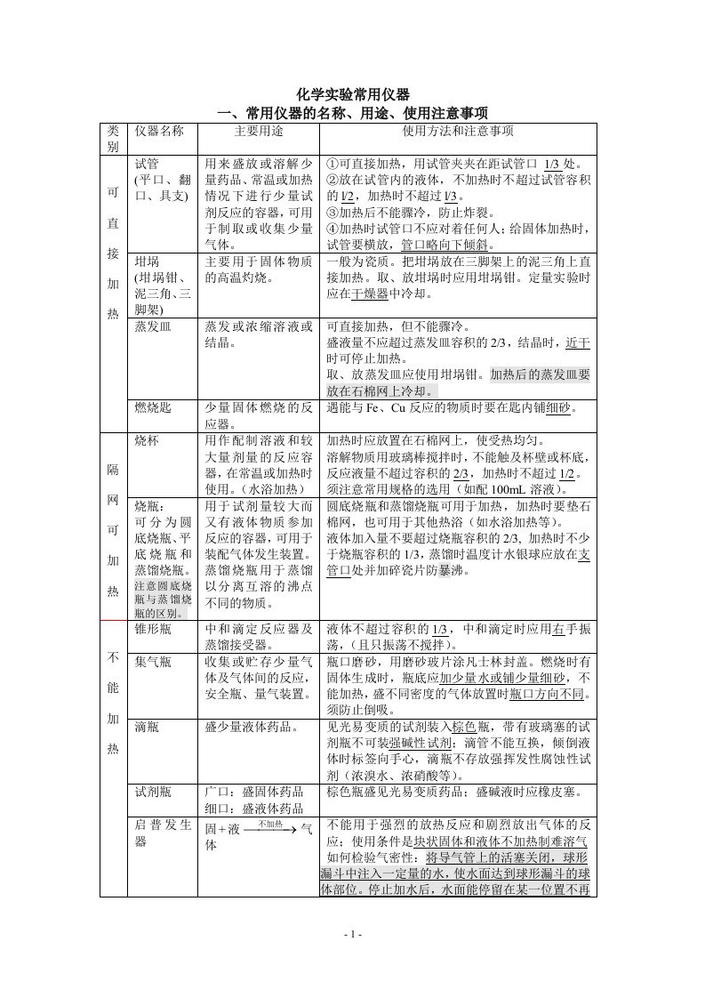 化学实验常用仪器(名称、用途、使用注意事项)