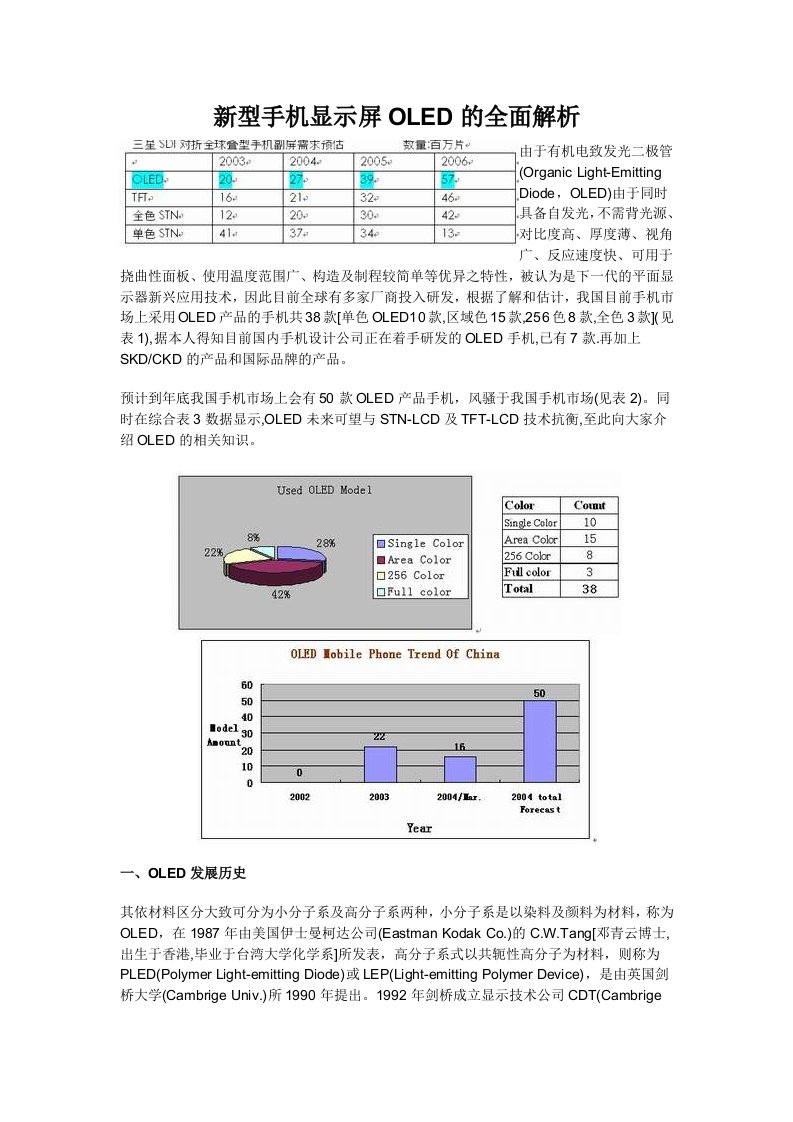 新型手机显示屏OLED的全面解析(1)