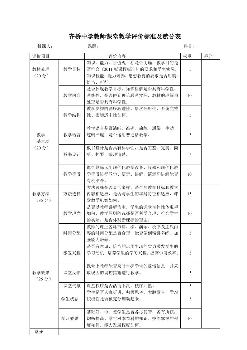 教师课堂教学评价标准及赋分表