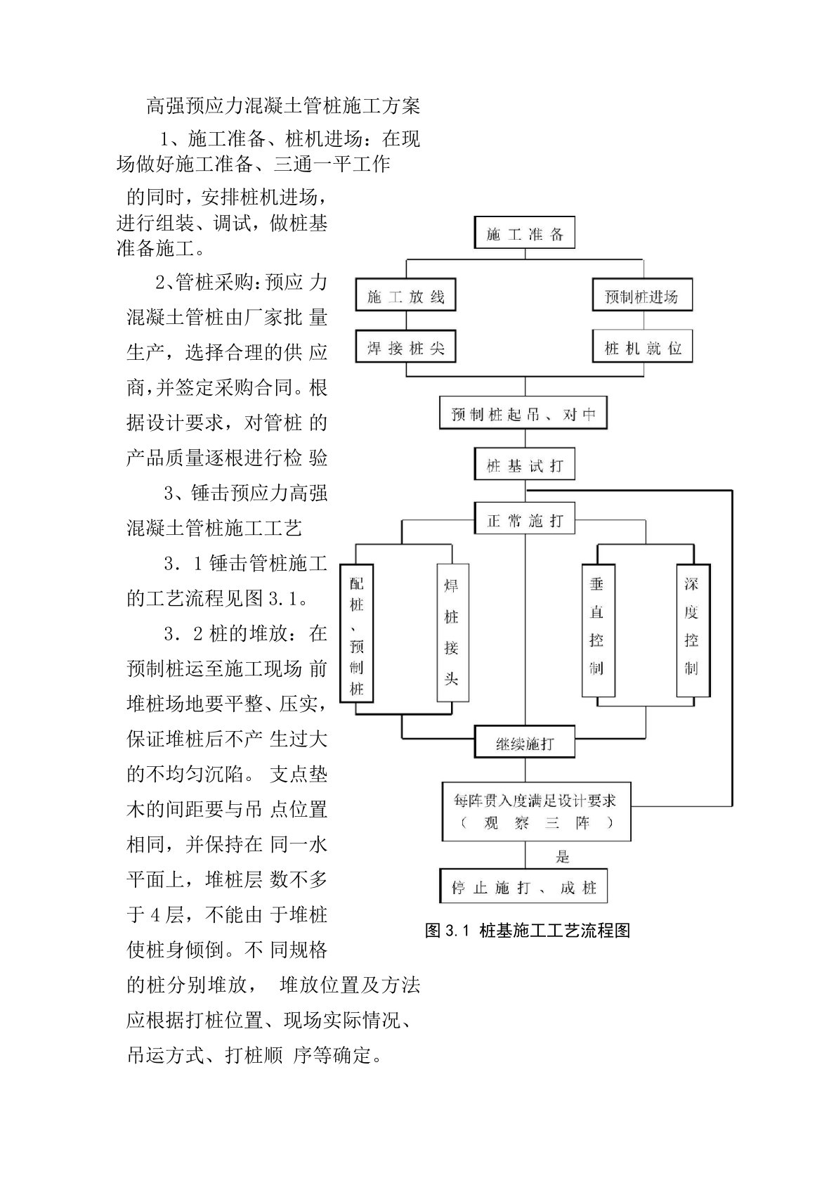 完整PHC高强预应力混凝土管桩施工方案