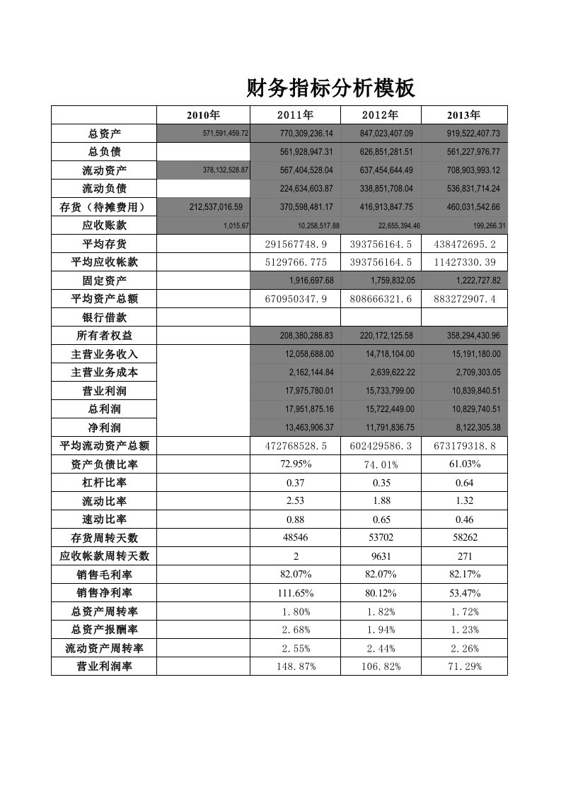 财务指标分析模板(直接输入数字得结果)