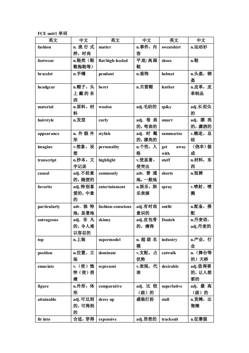 FCE(1-30单元)单词(带汉语意思)