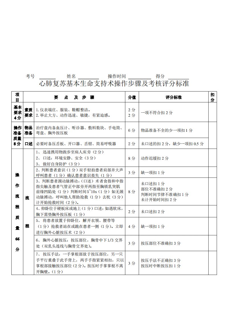 心肺复苏操作步骤及考核评分标准