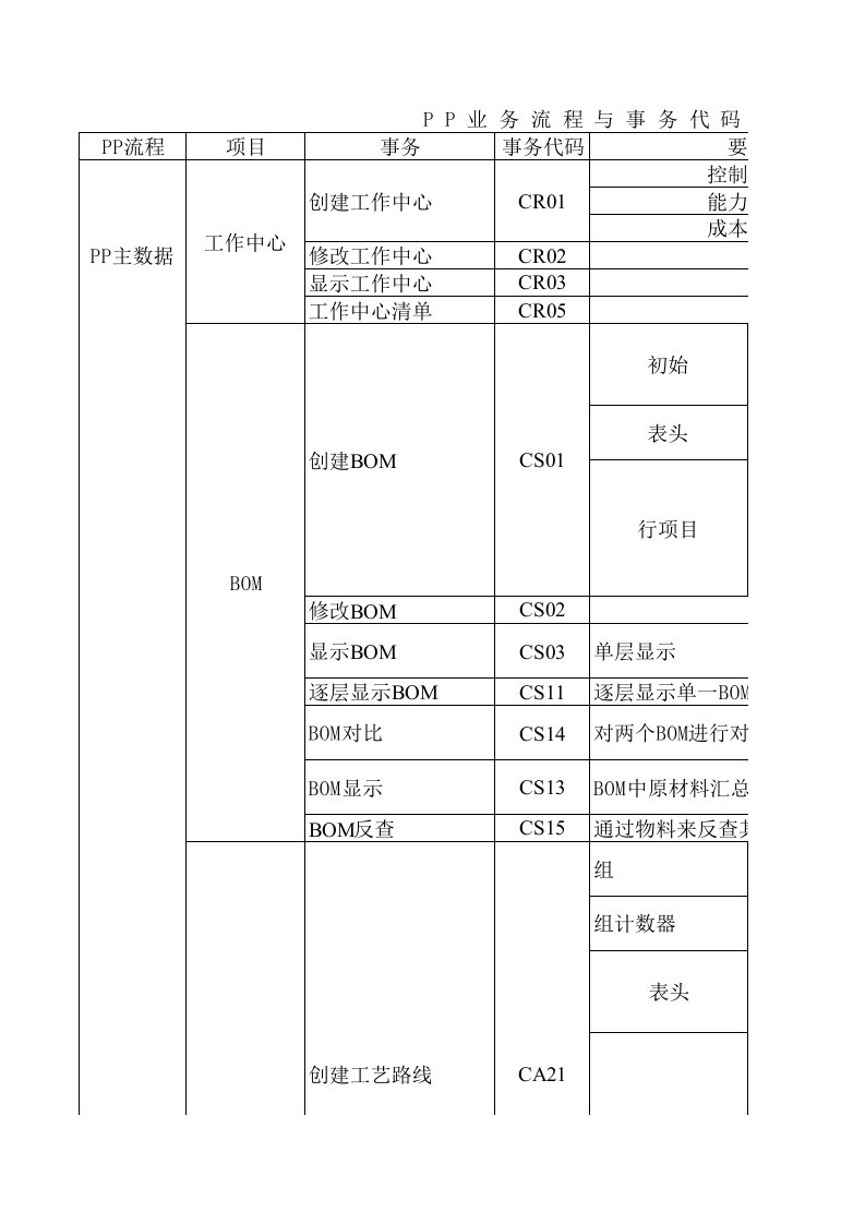 SAP各模块事务代码