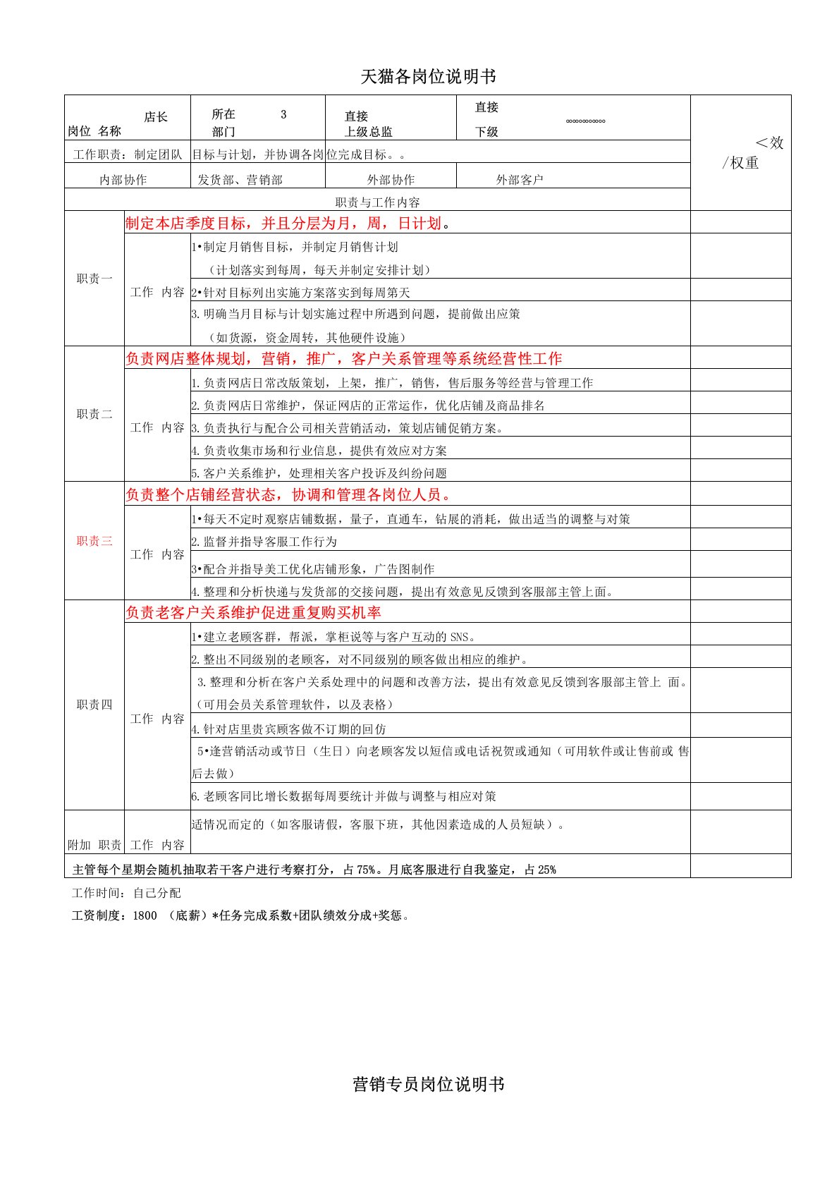 电商各岗位职责及绩效考核指标