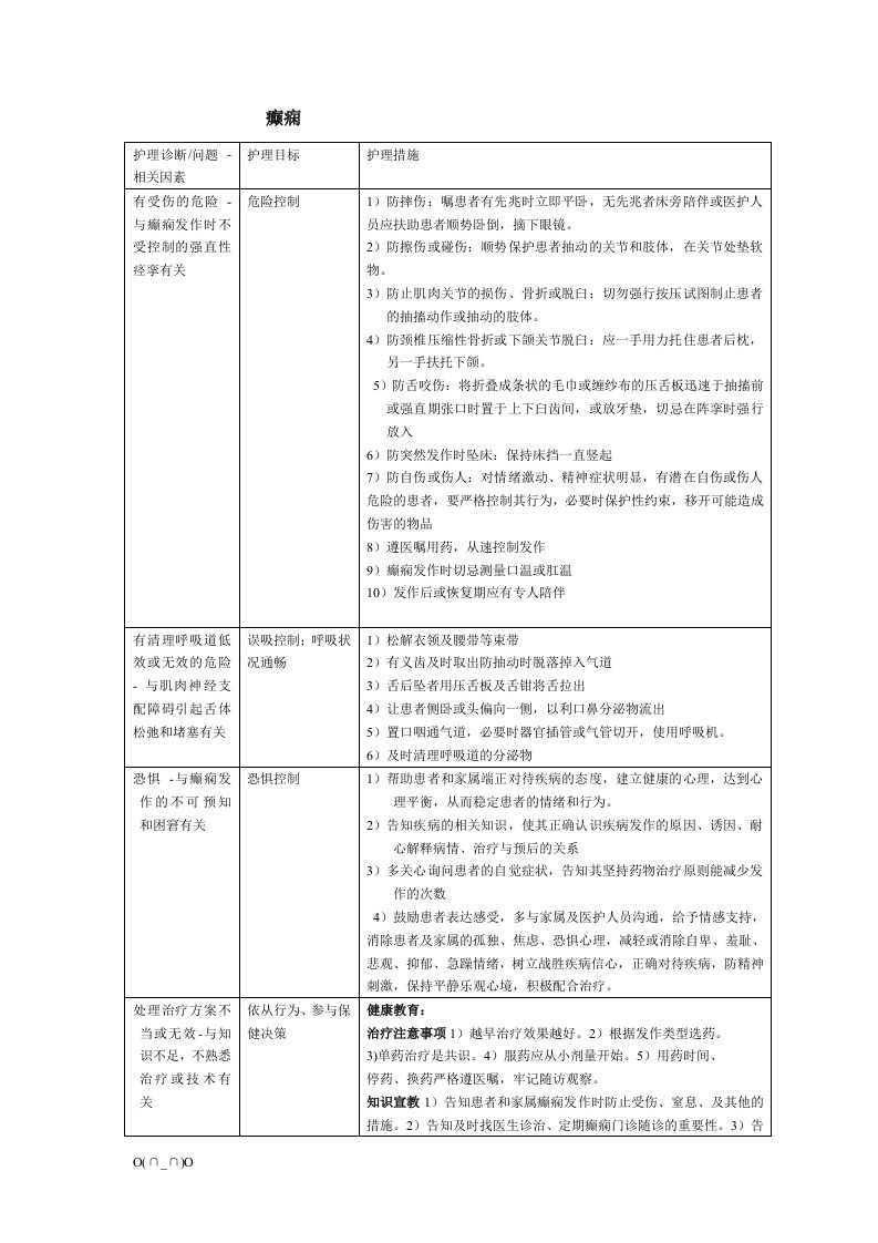 癫痫护理诊断及护理措施【精选】