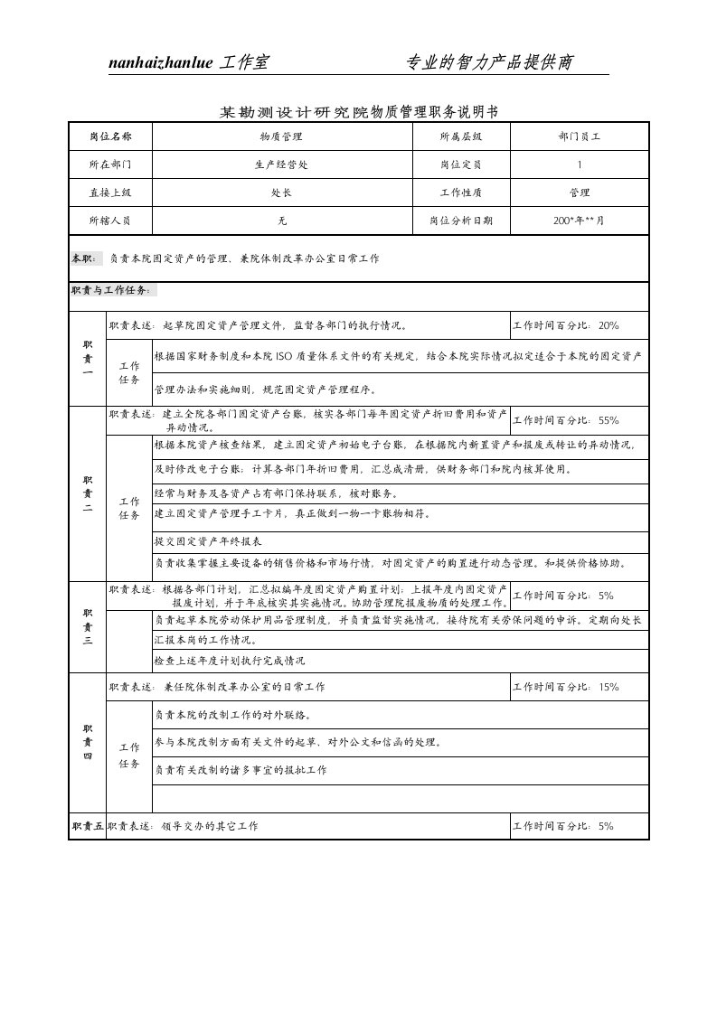 某勘测设计研究院物质管理职务说明书