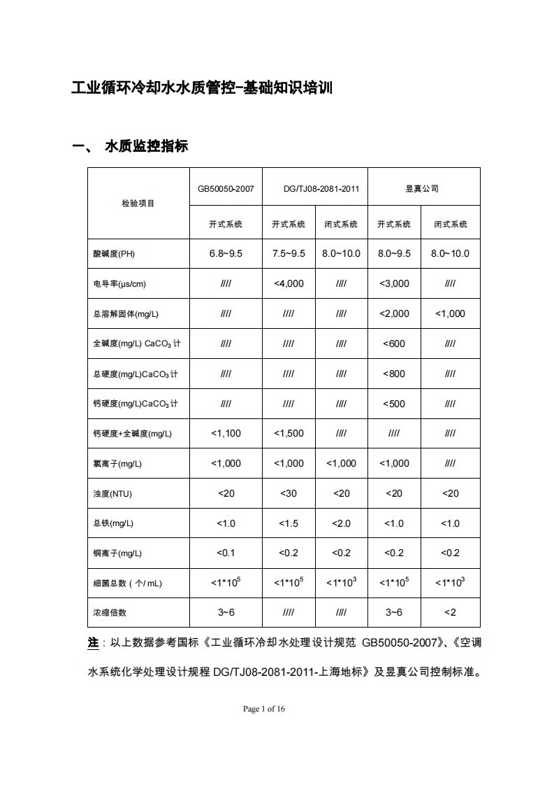 工业循环水系统水质管理基础培训