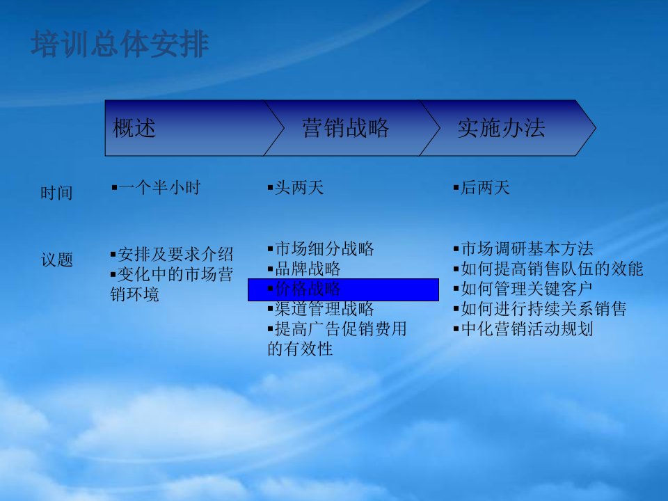 某咨询中石化公司营销培训PPT204页