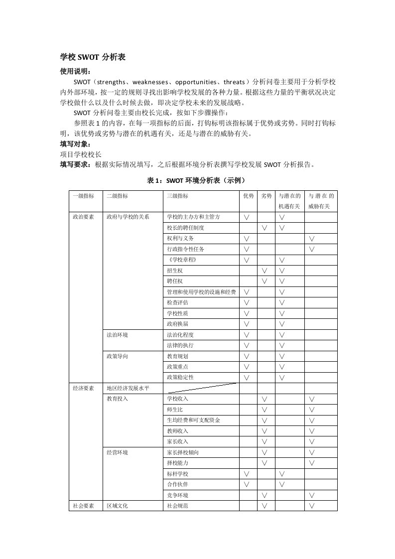 学校SWOT分析表