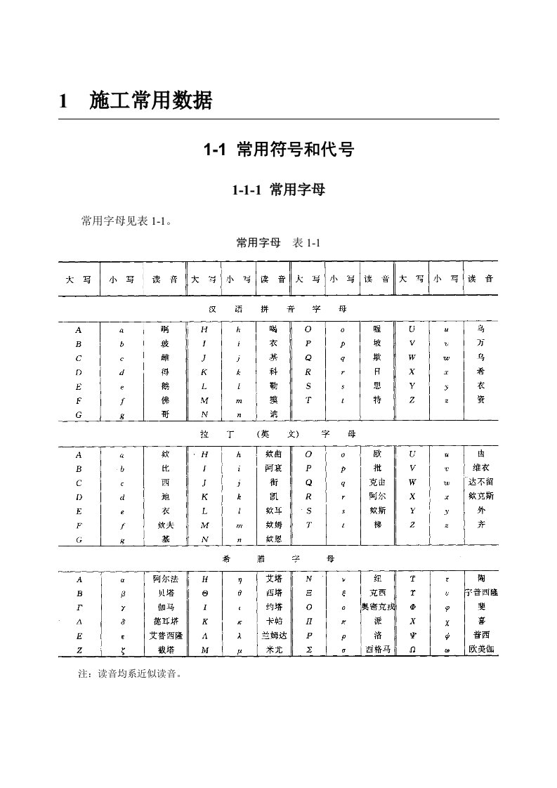 建筑工程管理-施工常用符号和代号