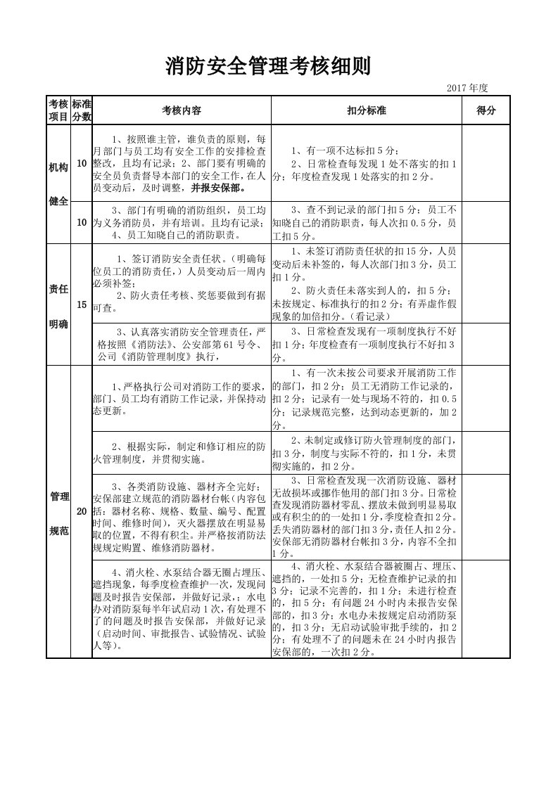 消防安全管理考核细则